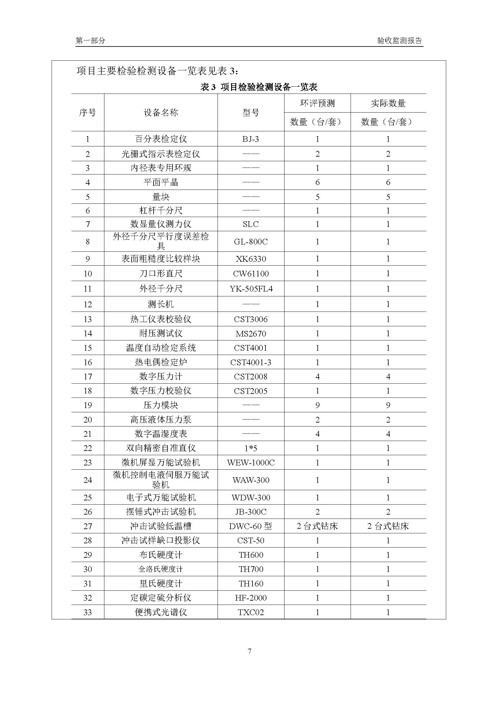 汉正检测环评验收报告 2018.05.31_页面_09.jpg