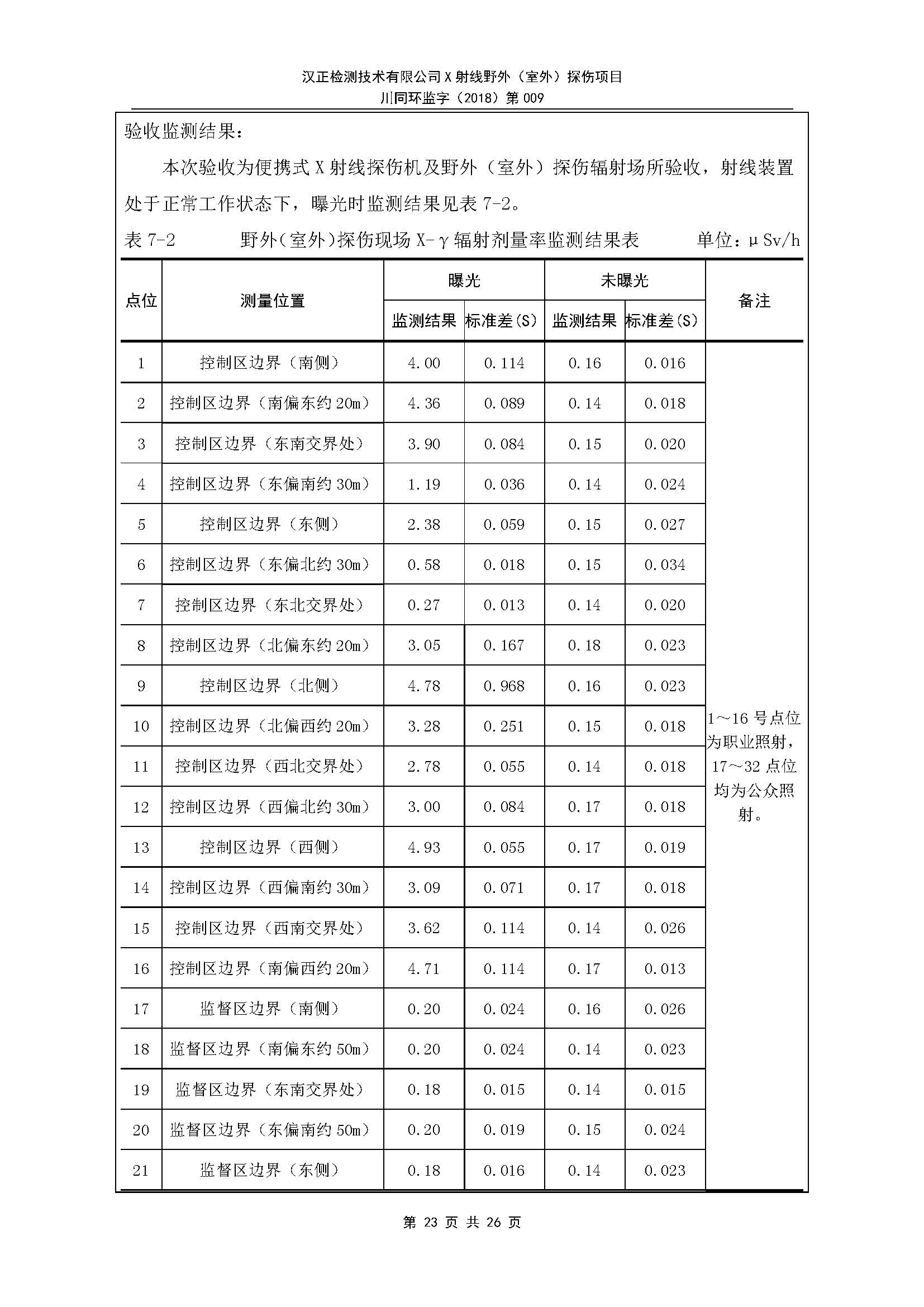 X射线野外（室外）探伤项目8.30_页面_24.jpg